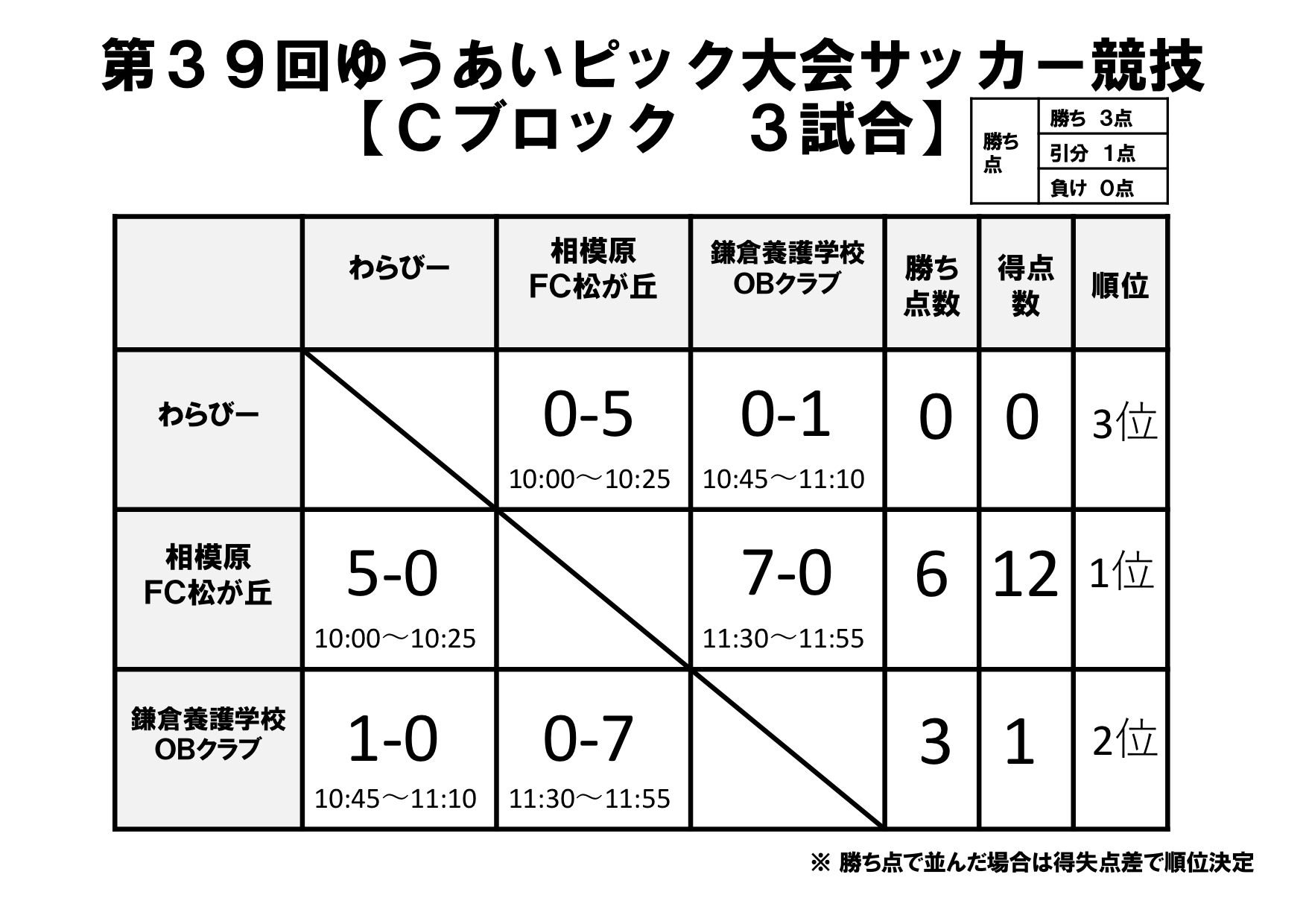 サッカーcブロック