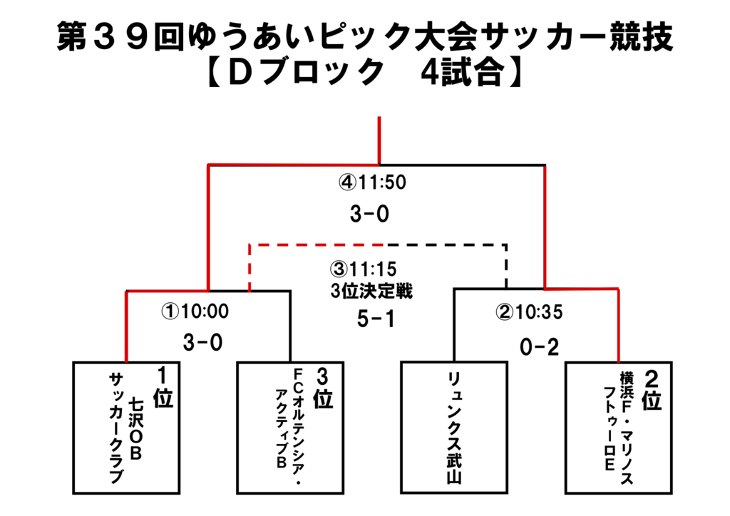 サッカーdブロック